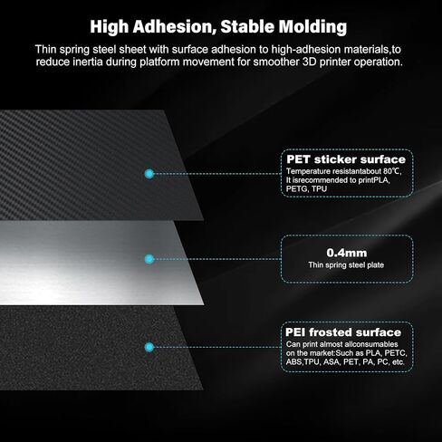طقم لوحة بناء من Creality Official Ender 3 V3 SE من الفولاذ الزنبركي، ورقة PEI مزخرفة 235 × 235 مم للطابعة ثلاثية الأبعاد Ender 3 Pro/Ender 5 Pro/Ender-3 S1 Pro/Ender-3 V2 Neo/Ender-3 V3 KE//K1/K1C in Kuwait