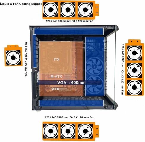 A19 Series Gamma X1 M-ATX/ATX/ITX Computer Gaming Case 2-Sided Glass,USB3.0, with 4 ARGB Light-Emitting 12cm Fans with and 1 ARGB Fan Controller That can Support 10 Ports(A19 Series Gamma X1) in Saudi Arabia