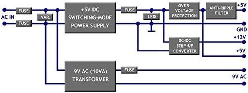 C64 FDD Dual PSU Modern Gray US - استبدال Commodore 64 + FDD 1541-II مزود الطاقة، قابس أمريكي in Kuwait