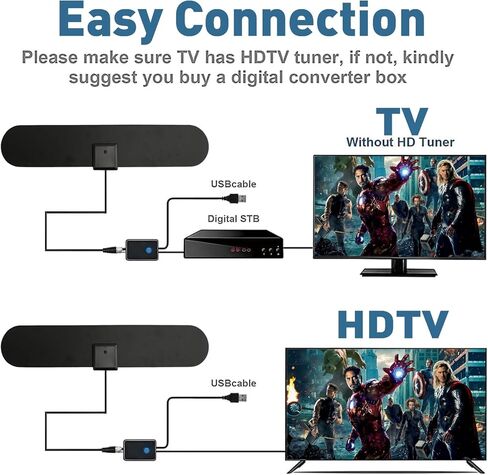 هوائي تلفزيون رقمي عالي الدقة - يدعم 4K 1080p وجميع أجهزة التلفزيون القديمة - معزز إشارة مكبر الصوت الذكي الداخلي - كابل Coax HDTV in Kuwait