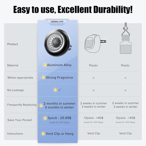 [Ultra-Lasting Fragrance] CEENIU Car Air Fresheners, Lasting 4 months, Germain & Rose Fragrance from France, Vent Clip & Hang, Aluminum Alloy CF9 car fresheners in Saudi Arabia