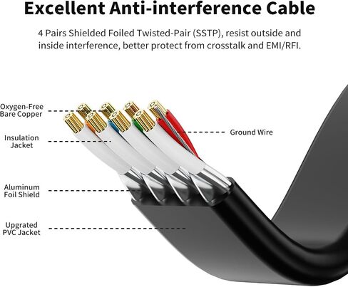 CableGeeker Cat8 Shielded Flat Ethernet Cables, 5 ft, 5-Pack, Multicolor in Saudi Arabia