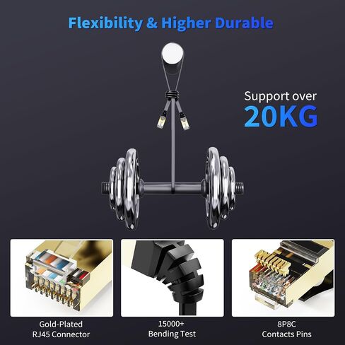 CableGeeker Cat8 Shielded Flat Ethernet Cables, 5 ft, 5-Pack, Multicolor in Saudi Arabia
