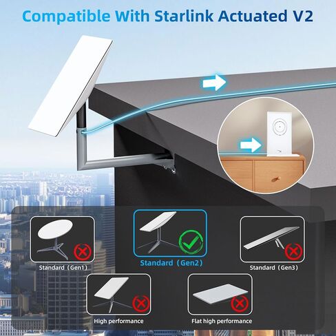 كابل Starlink القياسي 75FT/23M لكابل Starlink المستطيل للقمر الصناعي V2، مجموعة أدوات الإنترنت Starlink للقمر الصناعي V2، سلك تمديد كابل Starlink لكابل Starlink V2، رمادي in Kuwait