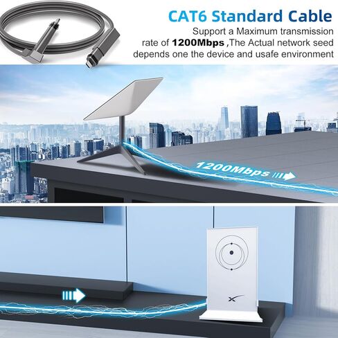 كابل Starlink القياسي 75FT/23M لكابل Starlink المستطيل للقمر الصناعي V2، مجموعة أدوات الإنترنت Starlink للقمر الصناعي V2، سلك تمديد كابل Starlink لكابل Starlink V2، رمادي in Kuwait