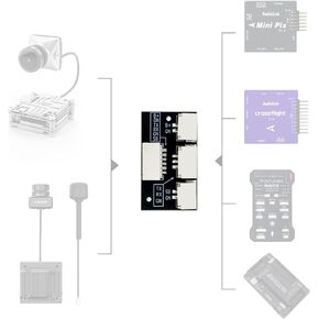 Radiolink Divit Digital Video Transmission Adapter Board for DJI DIGITAL FPV SYSTEM, DJI O3 Air Unit, Caddx Walksnail Avatar HD System, compatible with Mini Pix, crossflight, PIXHAWK