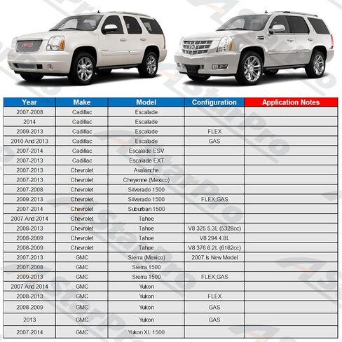 قطعتان من قضيب الربط الخارجي الأمامي من ASTARPRO ES800223 متوافق مع كاديلاك إسكالادا تشيفي أفالانش سيلفرادو سوبربان 1500 تاهو جي إم سي سييرا يوكون XL 1500 2007-2014 in Saudi Arabia