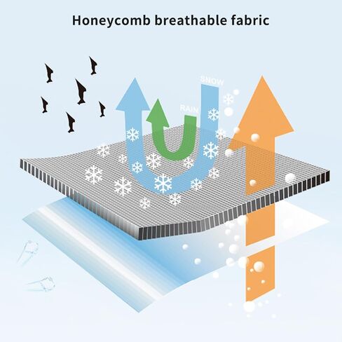 1 قطعة غطاء مقعد السيارة التبريد، وسادة مقعد السيارة جيدة التهوية بدرجة حرارة قابلة للتعديل 12 فولت شاحنة الدفع الرباعي مناسبة عالميًا لغطاء مقعد السيارات الصيفي وسادة تبريد تبريد المقعد in Kuwait