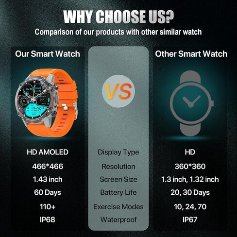 ساعة ذكية WalkerFit للرجال، Reloj Inteligente para Hombre، بطارية طويلة جدًا 60 يومًا، ساعة ذكية عسكرية متينة مقاومة للماء مع شاشة AMOLED مقاس 1.43 بوصة، ساعة ذكية تعمل بنظام Android متوافقة مع iPhone، حزام إضافي in Kuwait