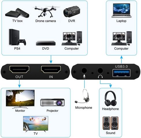 بطاقة التقاط الفيديو، HDMI إلى USB3.0 بطاقة التقاط الألعاب Grabber Loop-Out مؤتمر فيديو مباشر 1080P للكمبيوتر/الكمبيوتر المحمول/PS4/Switch/DVD/الكاميرا/HDTV/الشاشة in Kuwait