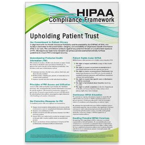 2024 HIPAA Privacy Practices Information Poster - 12" x 18" - Essential Healthcare Compliance Wall Chart