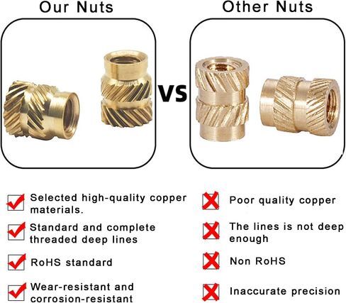 WAFJAMF 120 Pcs M3 Female Thread Knurled Nuts Brass Threaded Insert Embedment Nuts for 3D Printing Injection Molding and More Projects (M3, 120Pcs,3x4.6x5.7mm) in Saudi Arabia