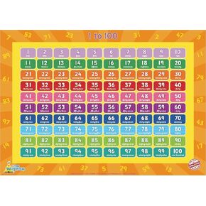 1 to 100 Chart - Tear-Resistant Educational Poster (24 x 17 inches)