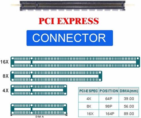 CY Adapter PCI-E 4.0 4X Host Adapter to NVMe Ruler 1U GEN-Z EDSFF 9.5mm 15mm 25mm Thickness Short SSD E1.S with Heat Sink PM9A3 PM9D3 P5801X Carrier Adapter in Saudi Arabia