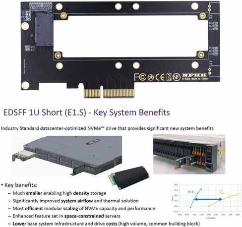CY Adapter PCI-E 4.0 4X Host Adapter to NVMe Ruler 1U GEN-Z EDSFF 9.5mm 15mm 25mm Thickness Short SSD E1.S with Heat Sink PM9A3 PM9D3 P5801X Carrier Adapter in Saudi Arabia