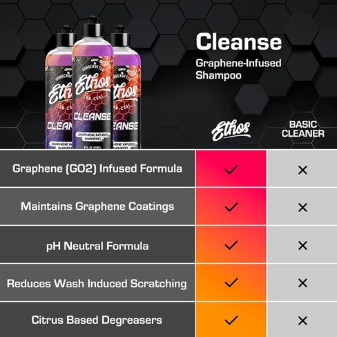 Ethos Cleanse for Car - Graphene Car Shampoo Graphene Ceramic Coating Infused Car Wash Soap (Gallon) in Kuwait