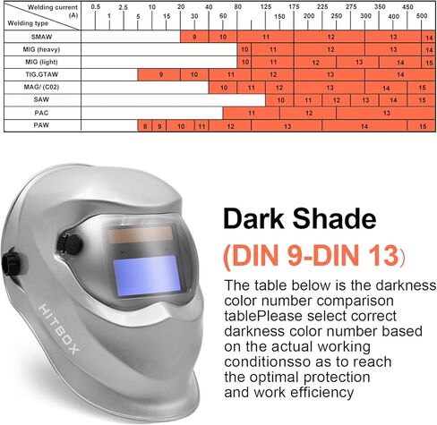 خوذة لحام من هيتبوكس تعمل بالطاقة الشمسية، غطاء تعتيم تلقائي مع نطاق ظل قابل للتعديل لقناع لحام البلازما TIG MIG ARC (فضي) in Kuwait