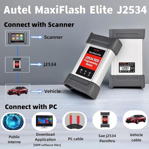 أداة برمجة Autel MaxiFlash Elite VCI J2534 Pass-Thru ECU، واجهة اتصال السيارة، تعمل مع Autel MaxiSYS Elite II، Elite، MS908، MS908S Pro، MK908 Pro II، MS908CV، MK908P والكمبيوتر الشخصي in Saudi Arabia