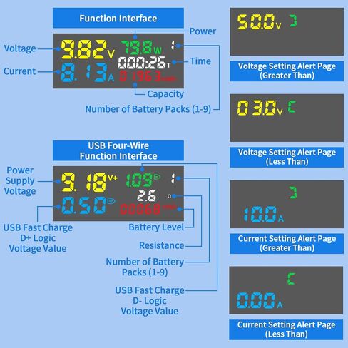 جهاز قياس الطاقة USB C، جهاز اختبار USB متعدد 4.5-36 فولت 0-5A الجهد الكهربي الحالي أمبير فولت جهاز قياس التيار الكهربائي للكشف عن مقياس التيار الكهربائي للشواحن وكابل بنك الطاقة in Saudi Arabia