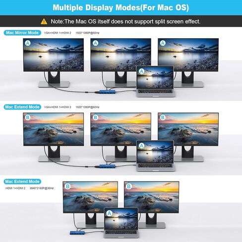 محطة إرساء USB C، 12 في 1 محور عرض ثلاثي 2 * 4K HDMI، VGA، 2 * منافذ USB 3.0، منفذ نقل بيانات USB C، 2 * منافذ USB 2.0، 100 وات PD، جيجابت إيثرنت (1 جيجابت في الثانية)، SD/TF متوافق مع شبابيك in Saudi Arabia
