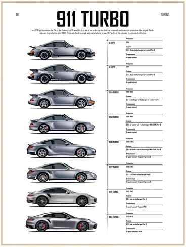 ملصق ARTFULAURA 911 Turbo Evolution مقاس 12 × 16 بوصة، لوحة فنية جدارية للسيارة، ملصق سيارة لغرفة النوم، ديكور غرفة السيارة للرجال، ملصق سباق - غير مؤطر in Saudi Arabia