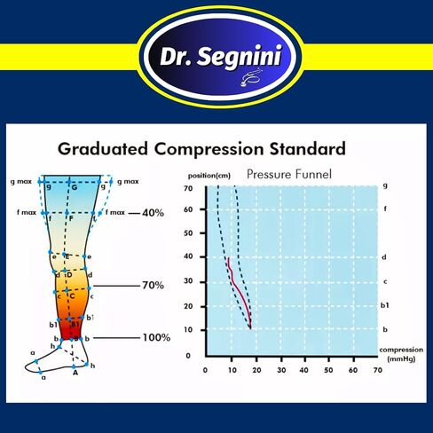 Medical Waist Compression Shaper 20-30 mmHg for Women and Men, Open Toe, Stockings Socks VARICOSE Vein - J8003 in Saudi Arabia