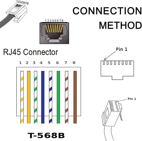 10 قطع RJ45 ذكر إلى 8 دبوس محول طرفي لولبي، 1 قدم RJ45 8p8c إلى 8Pin بولت موصل طرفي لـ Cat 5/5e/6 موسع إيثرنت CCTV محول شبكة DVR الرقمي (ذكر) in Kuwait