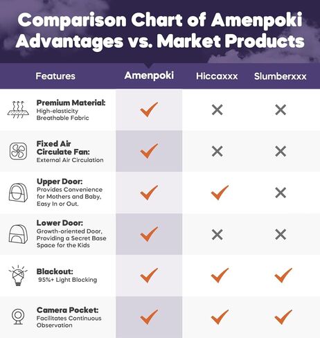 خيمة تعتيم للحزم واللعب، حجرة نوم الطفل، خيمة سرير الأطفال، غطاء سرير بمظلة تعتيم، حجرة نوم للأطفال مع شاشة، غطاء تعتيم للتعبئة واللعب، سماوي in Kuwait