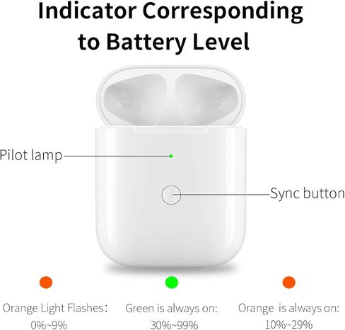 Compatible with AirPods Charging Case Replacement, Charger Case with Sync Button, White in Saudi Arabia