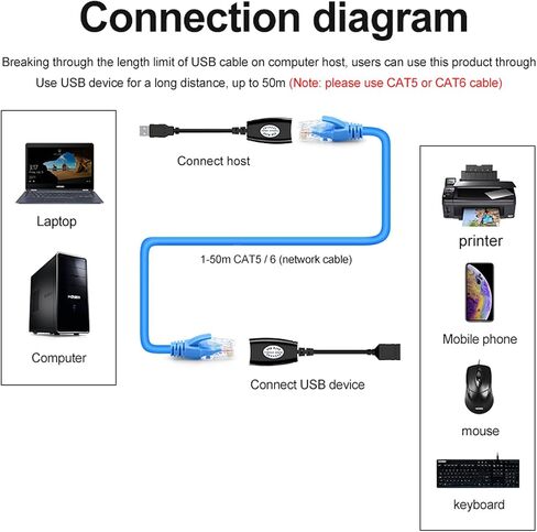 موسع USB RIIPOO عبر RJ45، موسع USB RJ45 عبر Cat5، Cat5e، Cat6، Cat7، Cat8 محول اتصال الكابل in Saudi Arabia