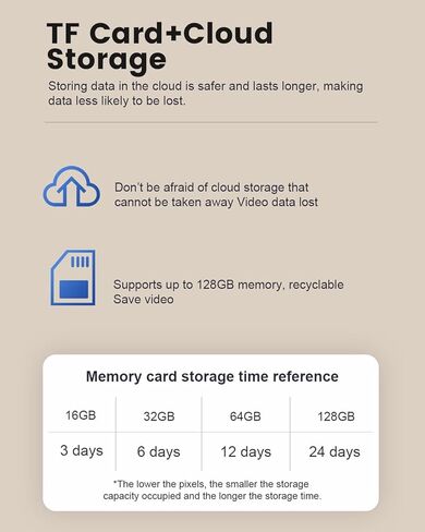 Light Bulb Camera Outdoor Indoor 2K 3MP Home Security Cameras, LED Bulb, 360° PTZ Dual Screen, Motion Detection, Tracking & Alarm, Color Night Vision, 2.4Ghz WiFi, 2-Way Talk, 24/7 Recording in Kuwait