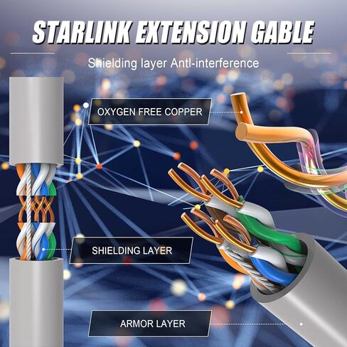 كابل Starlink Gen3، 100 قدم لكابل استبدال Starlink Satellite Gen3/V3، مجموعة إنترنت Starlink للقمر الصناعي Gen 3، سلك تمديد كابل Starlink لـ Star Link (100 قدم) in Kuwait