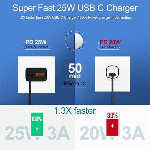 Samsung Android Charger Block Fast Charging Cord for Samsung Galaxy A15 S24 Ultra A55 A35 A54 A14 A13 A32 S23 S22 S21 FE iPhone 15 Pro Max/Pro/Plus/15, 25W 2 Port Type A & USB C Wall Plug 6FT Cable in Saudi Arabia