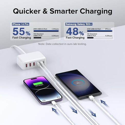 USB C Fast Charger 100W GaN 6 Port Charging Station Block Hub 3 USB C and 3 QC USB A Wall Charger Adapter Plug with 2Pack 6FT Fast Charging Cable for iPad iPhone 15 14 13 12 Pro Max Pixel Note Galaxy in Kuwait