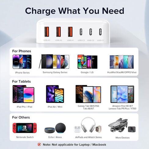 USB C Fast Charger 100W GaN 6 Port Charging Station Block Hub 3 USB C and 3 QC USB A Wall Charger Adapter Plug with 2Pack 6FT Fast Charging Cable for iPad iPhone 15 14 13 12 Pro Max Pixel Note Galaxy in Kuwait