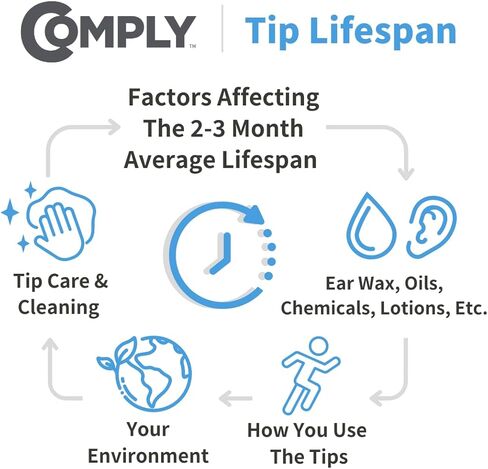 Comply Isolation Noise Cancelling Memory Foam Earphone Tips for Sennheiser HD1 Momentum MIE2, IE 800 S, CX 3.00, 5.00 and 7.00BT, Premium Replacement Earbud Tips, Comfortable Secure Fit, S/M/L,3 Pairs in Saudi Arabia