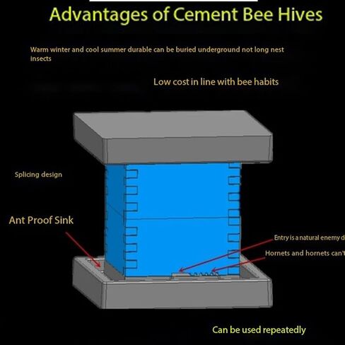 Beehive Cement Mold, 17.7 * 17.7 Inches Concrete Mold Beehive box, DIY Cement Beehive Mold for Beekeepers (45) in Saudi Arabia