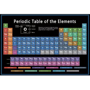 5x3ft Periodic Table Poster Backdrops Periodic Table of The Elements Student Teacher Chemical Photo Background Back to School Classroom Decor Photography Banner Chemistry Lab Vinyl Wallpaper in Saudi Arabia