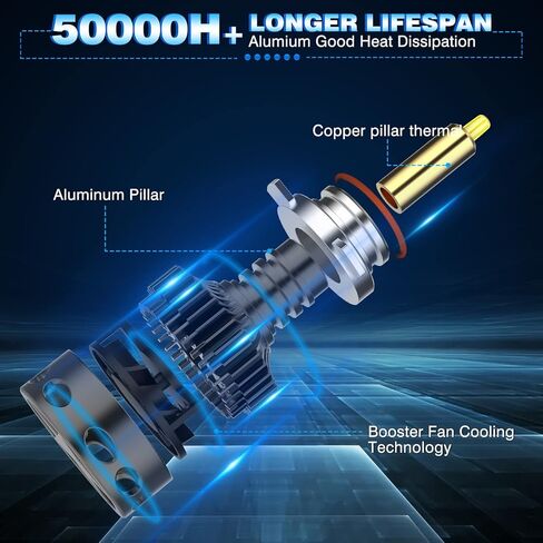 مصابيح LED NOVSIGHT 9012 360 درجة، 600% فائقة السطوع 22000LM 120W 9012 لمبة LED للضباب، 6500K توصيل وتشغيل أبيض بارد، حزمة من 2 in Kuwait