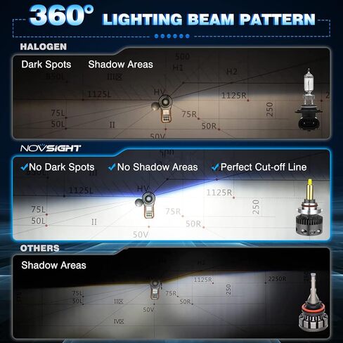 مصابيح LED NOVSIGHT 9012 360 درجة، 600% فائقة السطوع 22000LM 120W 9012 لمبة LED للضباب، 6500K توصيل وتشغيل أبيض بارد، حزمة من 2 in Kuwait
