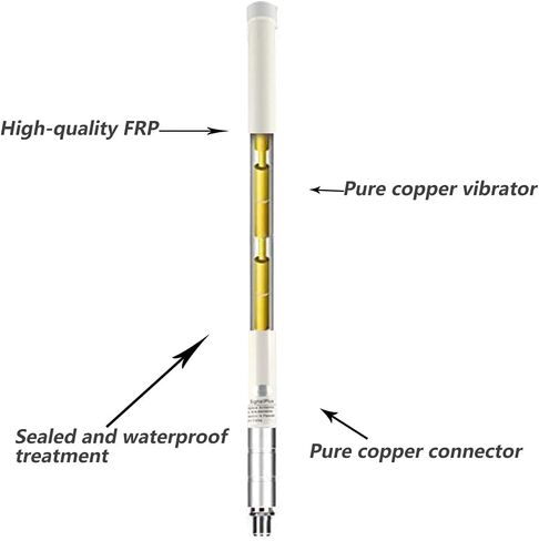 Lora Antenna for Meshtastic/Lora/Helium Gateway, 915mhz/ 10dbi/ 35.4inch/ 16.5ft RP-SMA Cable/SMA Adapter in Kuwait