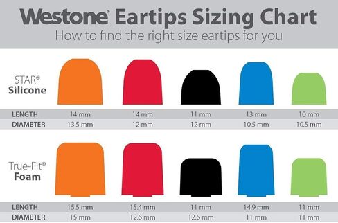 Westone Audio Performance Foam Eartips - Combo Pk, 5 Pairs in Saudi Arabia