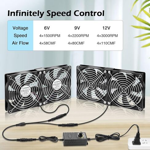 120mm x 4 Computer Fan with AC Plug Variable Speed 110V - 240V DIY Small Window Fan and for Mining Rig, AV Cabinets, Home Theater, Refrigerator, Greenhouse Cooling in Saudi Arabia