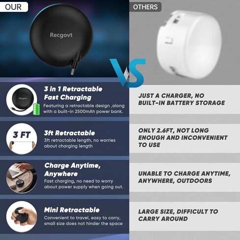Recgovt Portable Wall Charger with Wall Plug, Fast Charger, Retractable Phone Charger, Retractable Cable & 3000mAh Battery (60% Coverage) Only for Type C Charging Port Series. in Saudi Arabia