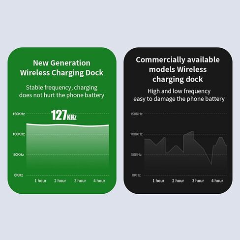 محطة شحن سريعة لاسلكية قابلة للطي 4 في 1 - صغيرة الحجم للسفر - ساعة منبه ليلية - متوافقة مع iPhone 14/13/12/11Pro/SE/XS MAX/XR/XS/X/8 Plus-Apple Watch Series 7/6/SE /5/4/3/2 ايربودز 2 3 برو in Saudi Arabia