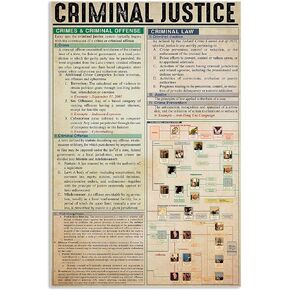 JIUFOTK Lawyer Knowledge Metalsigns Criminal Justice Tin Poster Office Decor Room Home Wall Decoration Retro Plaque 8x12 Inches