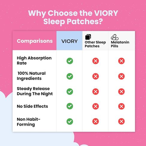 60 Sleep Patches for Kids Extra Strength - Fast Acting, 100% Natural Ingredients, Skin-Friendly & Easy to Apply Sleep Stickers for Girls in Saudi Arabia