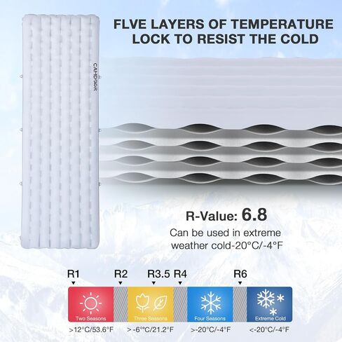 Camping Sleeping Pad, 1.3LB Ultralight Self Inflating Sleeping Pad, Patchworkable Insulated Sleeping Mat with 6.8 R-Value Insulated Camping Mat for Camping, Hiking, Travel, with inflatable bag in Saudi Arabia