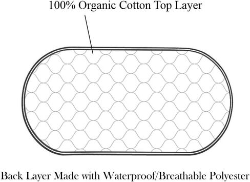 مجموعة طاولة تغيير الحفاضات من شركة أمريكان بيبي، غطاء وسادة طاولة تغيير محيطي مصنوع من القطن العضوي بنسبة 100% وعبوتين من وسادات طاولة تغيير الحفاضات مصنوعة من طبقة علوية من القطن العضوي، باللون الوردي، للفتيات in Kuwait