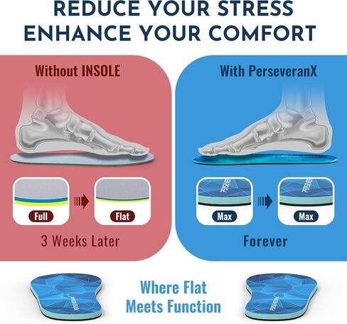 NASA Grade Flat Plantar Fasciitis Insoles Men & Women - Extra Shock Absorption Inserts Women & Men - Shoe Inserts Men For Construction & Delivery Purpose, Shoe Insoles Men For Foot Comfort in Saudi Arabia